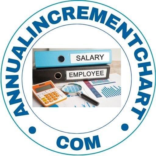 Annual Increment chart